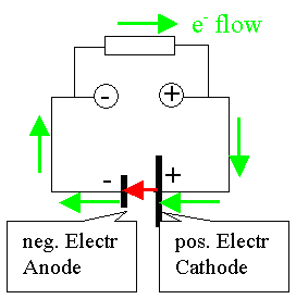 Battery poles