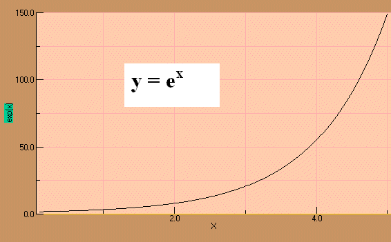 Exponentialfunktion 1