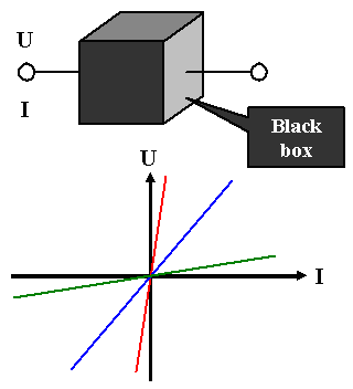 Ohm's law