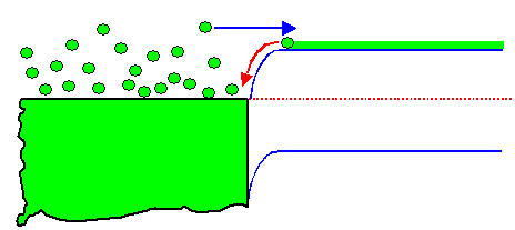 Band diagram of Peltier effect