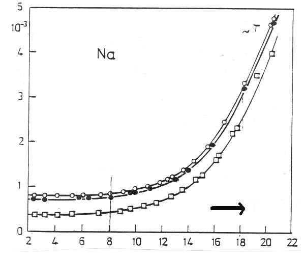 residual Resistivity