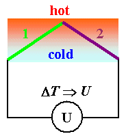 Thermoelement