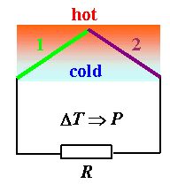 Thermoelectric power