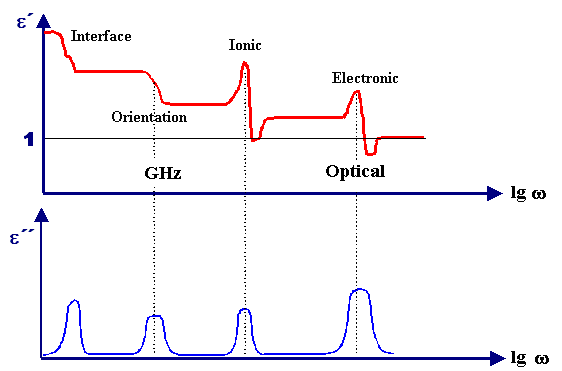 Fictive dielectric function with all mechanisms expressed