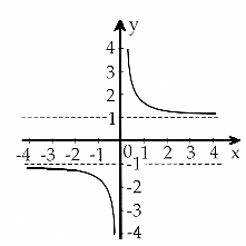 Hyperbolic cotangens