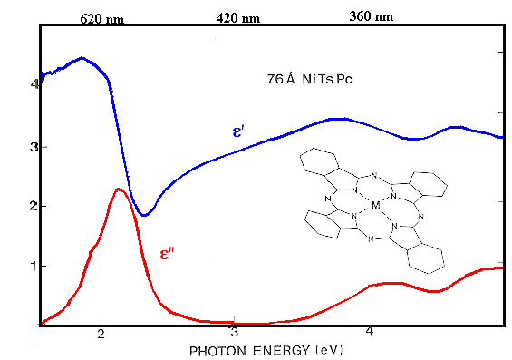 Epsilon from experiment