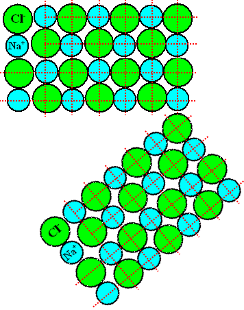 Interface polarization exercise