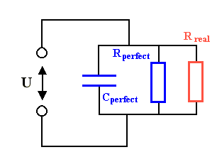 Equivalent cuicuit diagram of a real dielectric