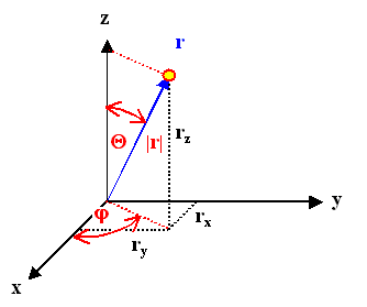 Spherical coordinates