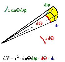 Volume element in spherical coordinates