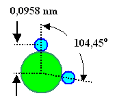 Structure of water molecule