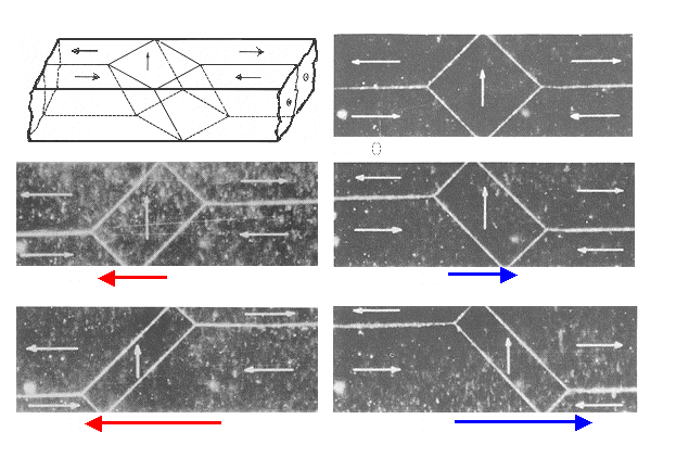 Movement of domains