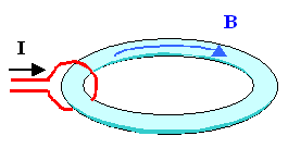 Hystereses losses in magnetic materials