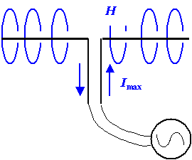 Diple and magnetic field