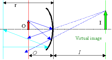 Imaging with a mirror