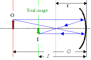 Imaging with a mirror