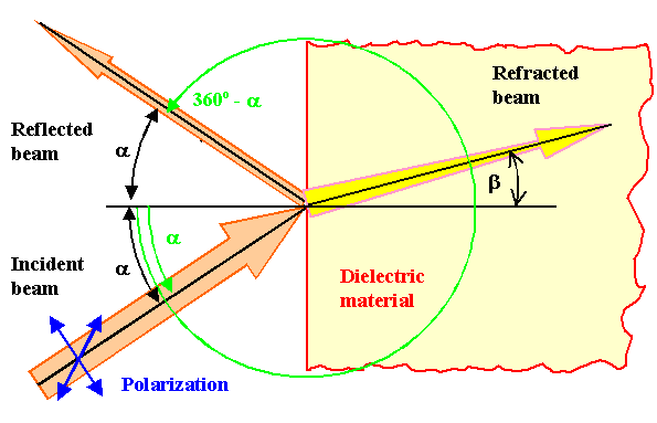 Basic interaction of light and matter