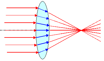 Optical lens