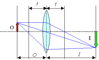 Imaging with a lens