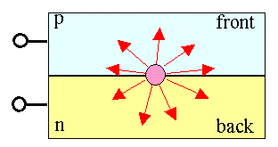 light emisson from LRD and total reflection