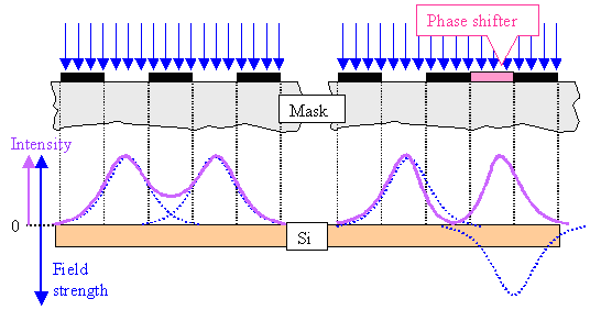 Phase shifting mask