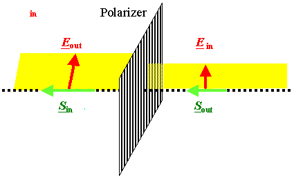 Polarization vectors reversed