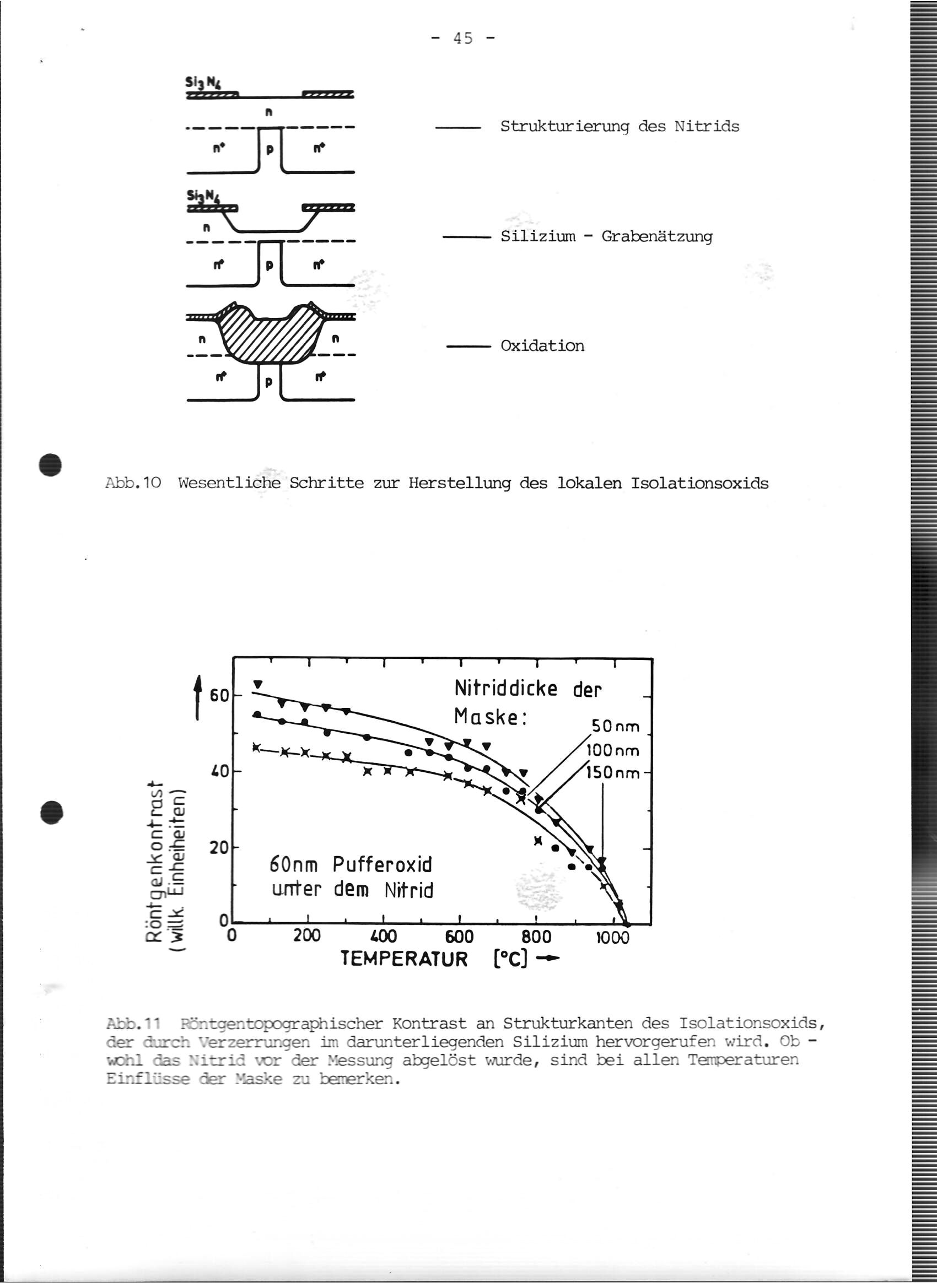 Defects in VLSI