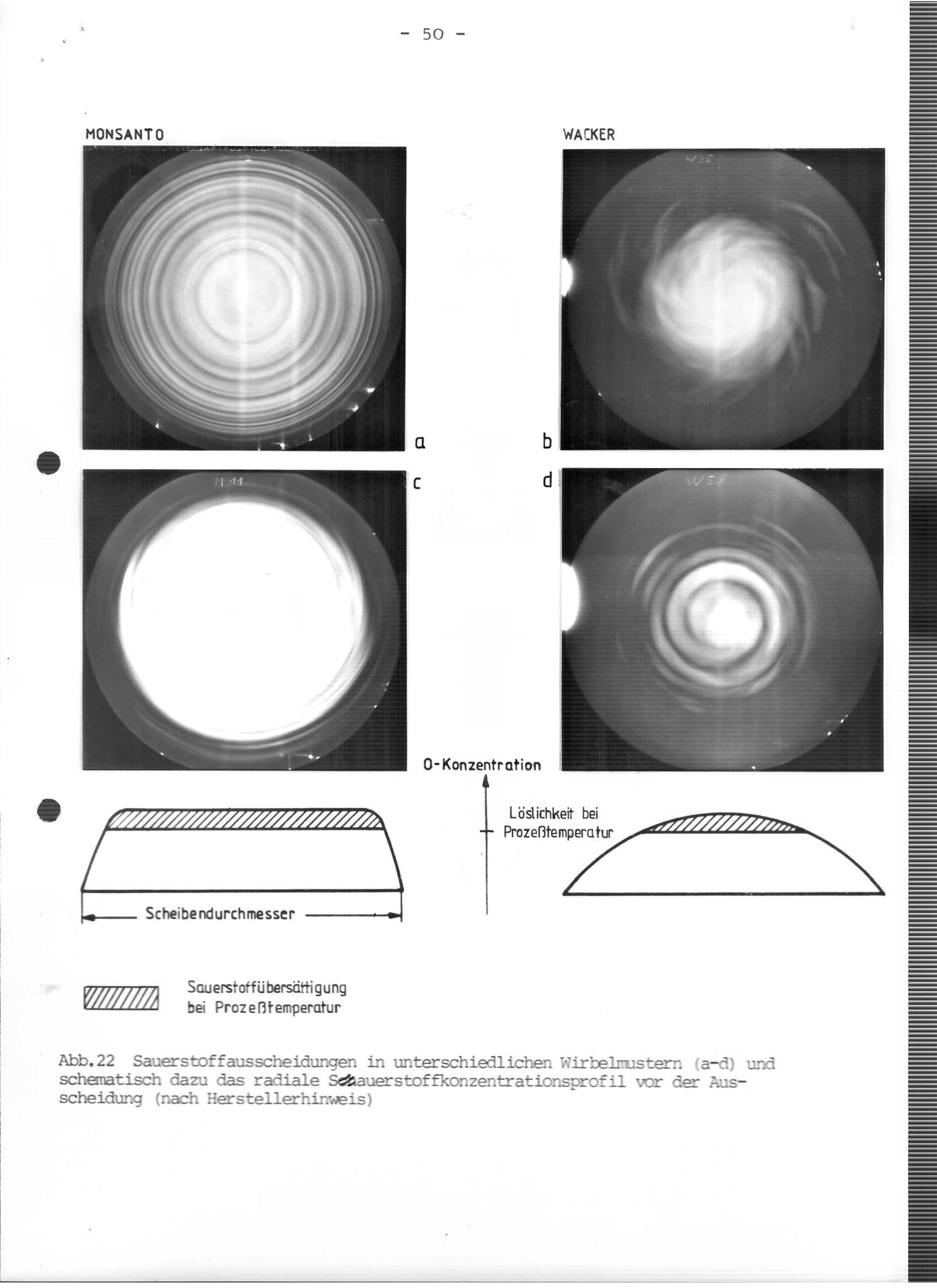 Defects in VLSI