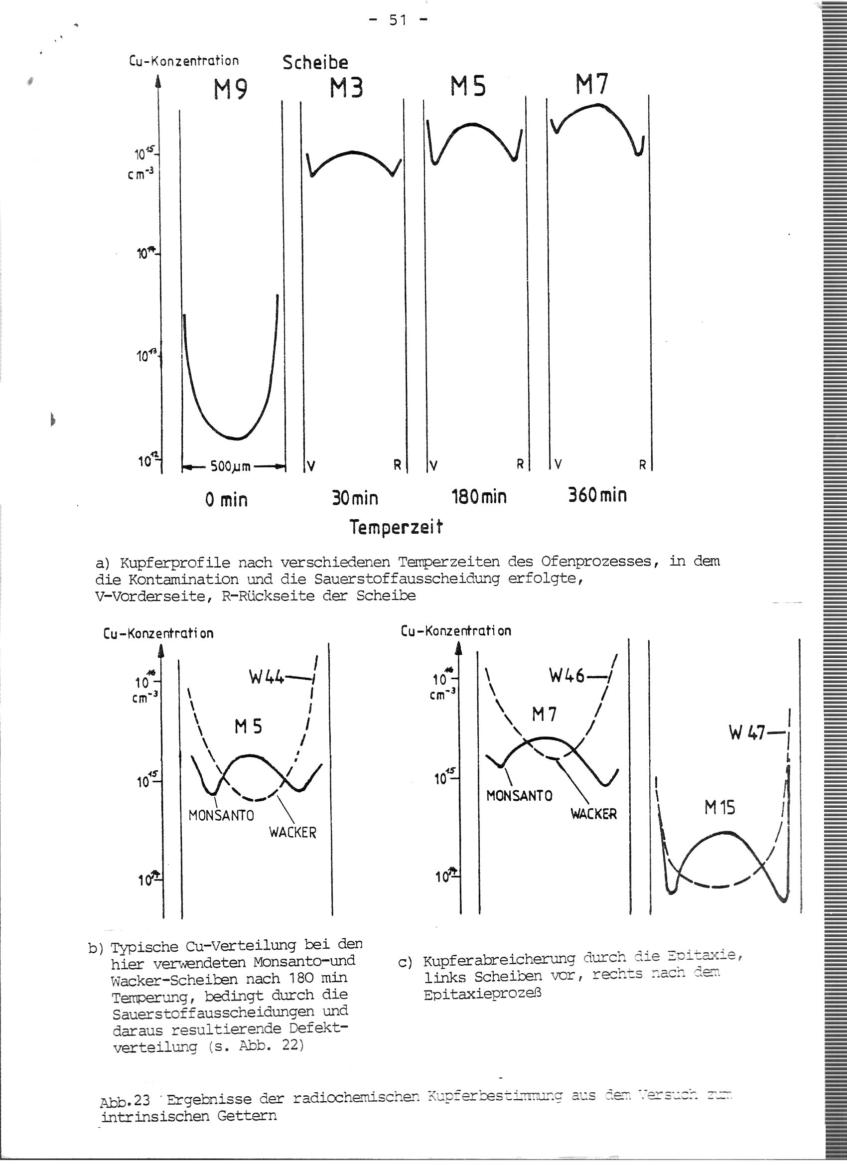 Defects in VLSI