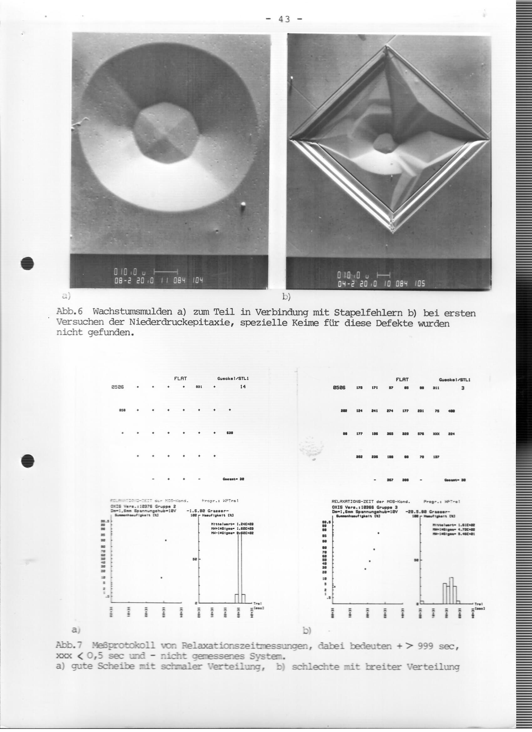 Defects in VLSI
