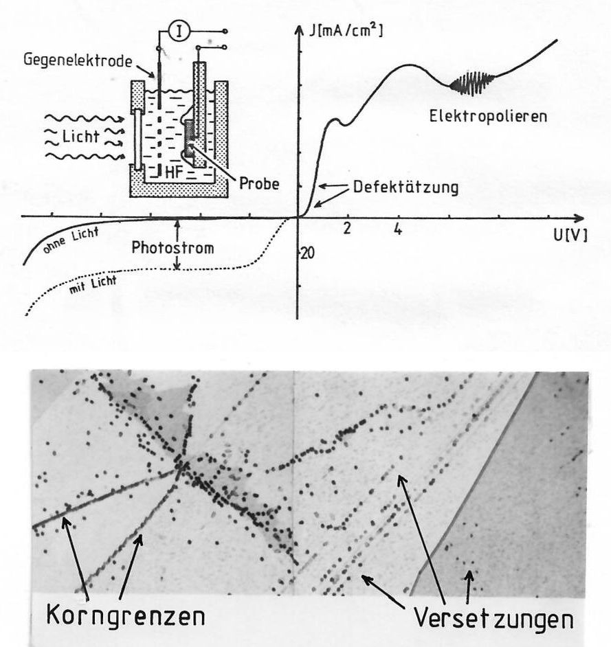 Anodic defect ertching in Si