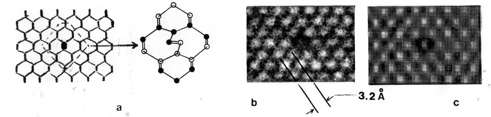 HRTEM ion damage in Si