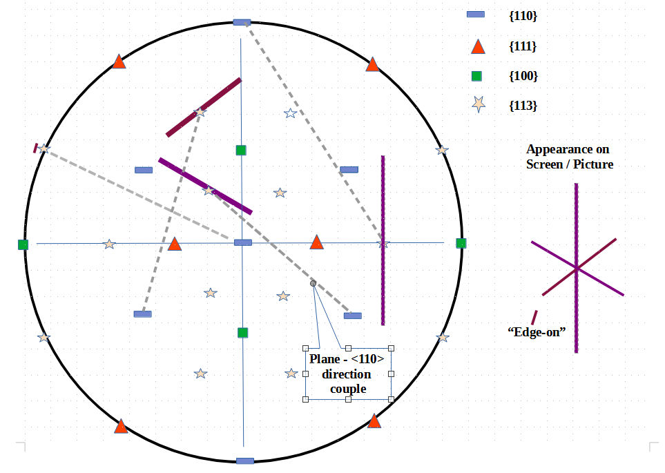 HRTEM 113 stacking fault Si
