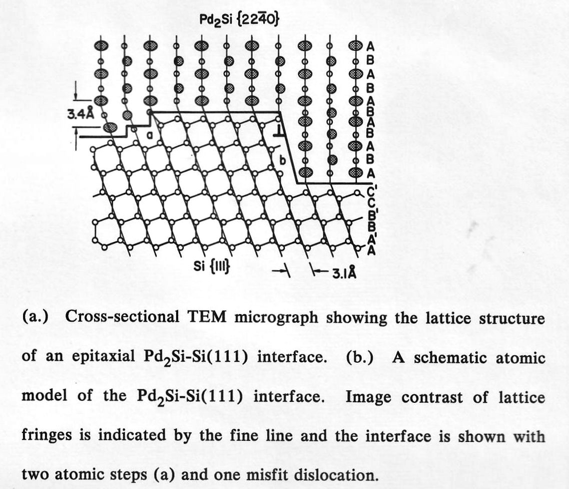 Si - silicide interface TEM