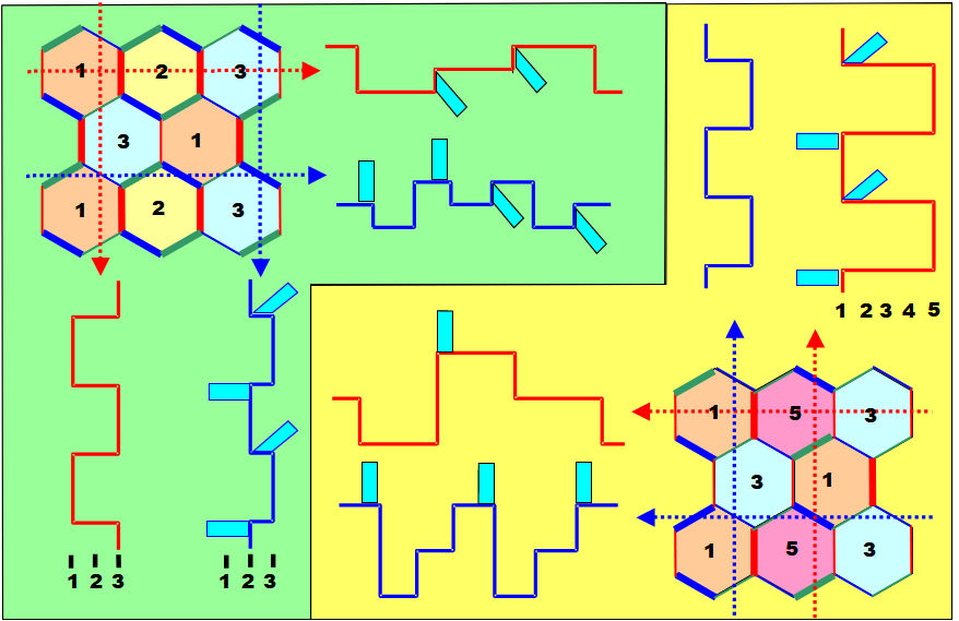 Si - silicide interface HRTEM