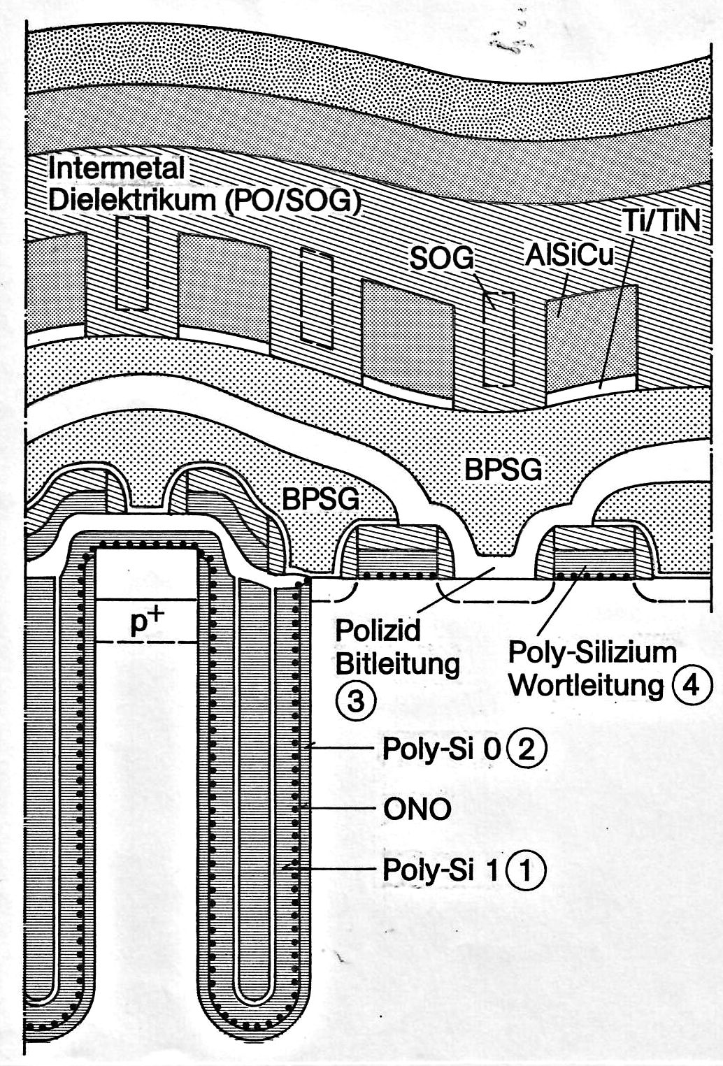 SEM cross-section 16 M DRAM Siemens