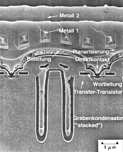 Cross section DRAM