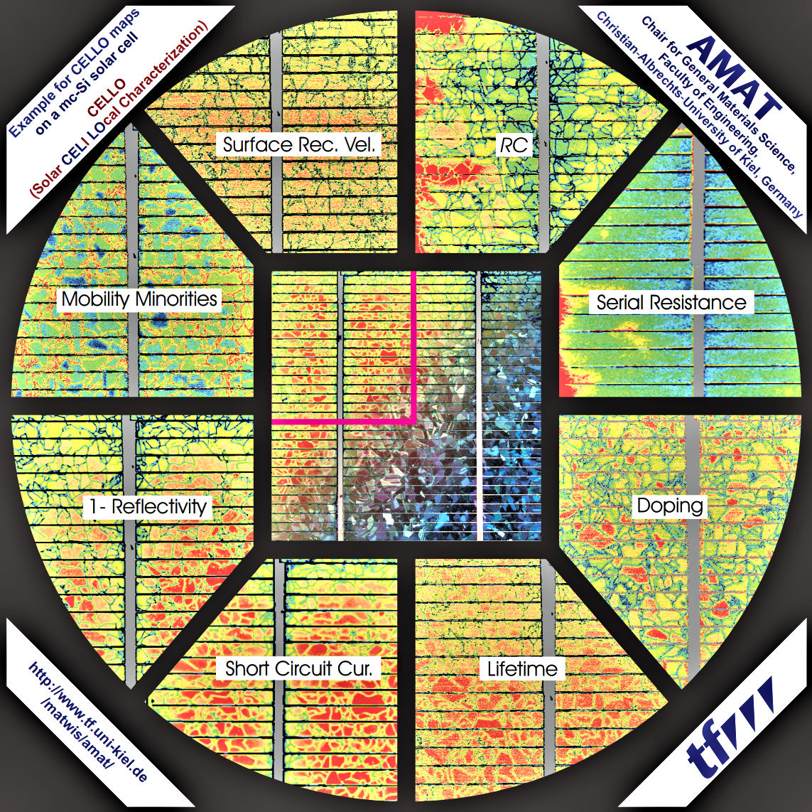 CELLO solar cell characterization