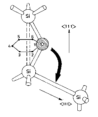 Oxygen inthe silicon lattice