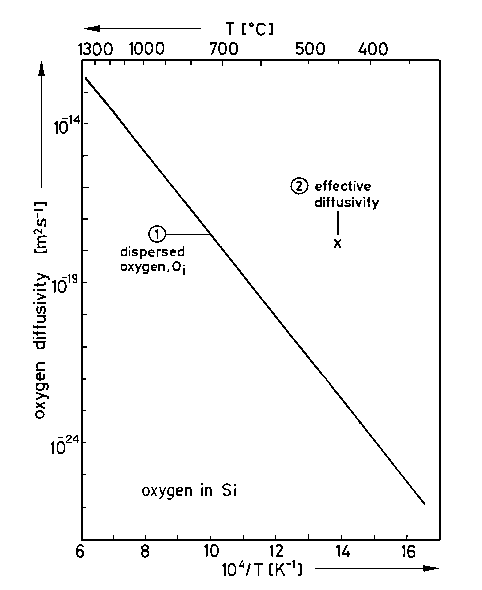 Diffusivity 
ofoxygeninsilicon