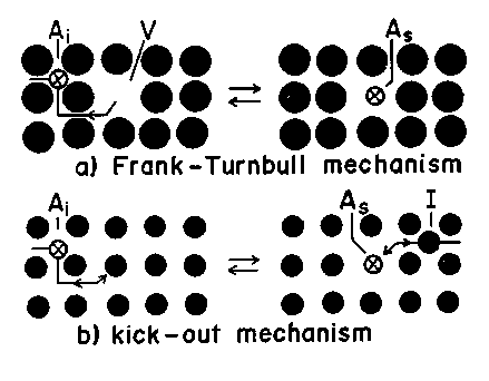 Frank-Turnbull and kick.outmechanism