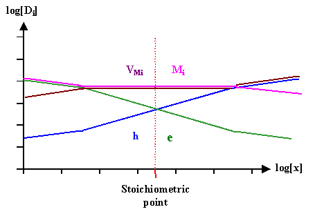 Brouwer diagram