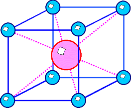 CsCl structure