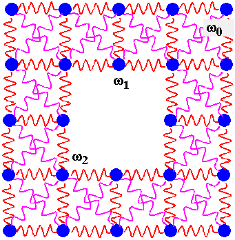 Spring model of crystal