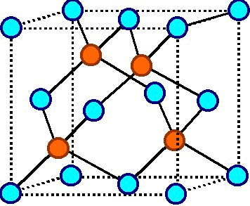 ZnS lattice