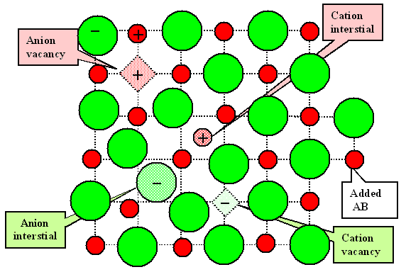 All possible defects in ionic crystals