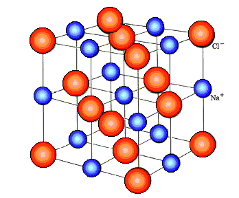 NaCl lattice