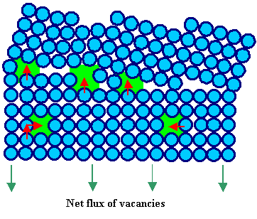 Grain boundary as vacancy sink