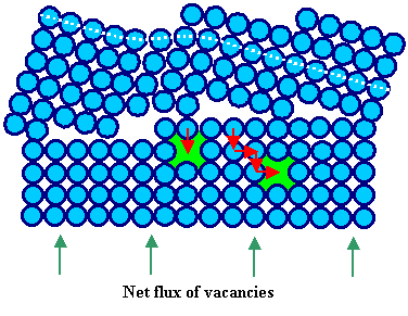 Grain boundary as vacancy source