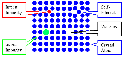 All diffusion cases